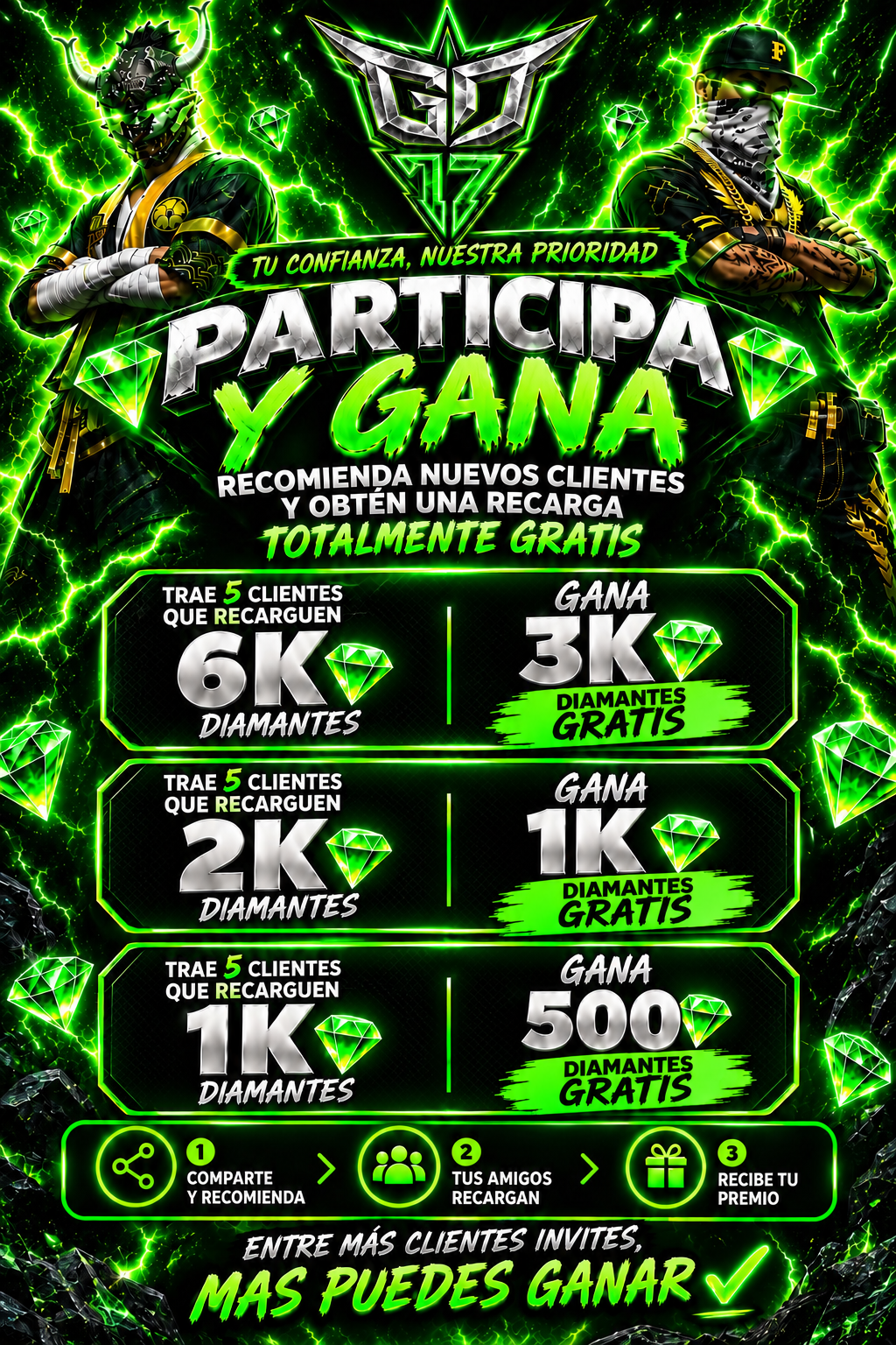 Referidos GD17